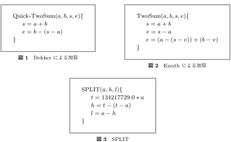 図 1 に Dekker による加算アルゴリズム Quick-TwoSum(a, b, s, e) を示す．このアルゴリ ズムは s = f l(a + b) ， e = err(a + b) を計算し，引数に | a | ≥ | b | が仮定される場合のみに適 用される．一方で図 2 に示す Knuth の加算アルゴリズム TwoSum(a, b, s, e) は同様の計算 を行うが，引数の大小関係は問わない．その代わりに演算回数は 6 回となり Quick-TwoSum